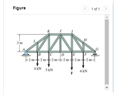 Consider the truss shown in ( Figure 1 ) .