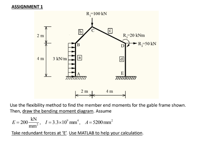 ASSIGNMENT 1 Use the flexibility method to find