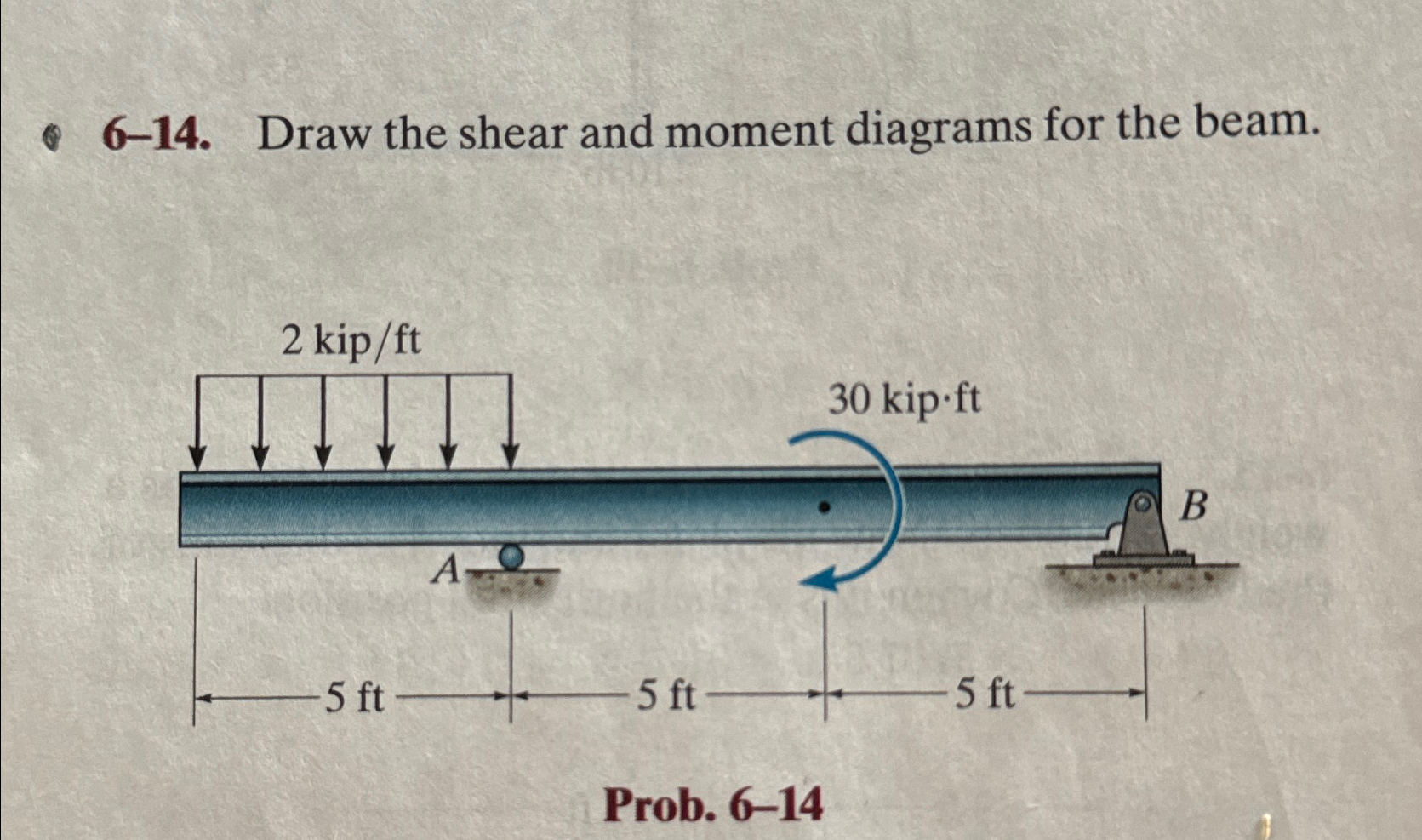 - 6 - 1 4 . Draw the shear and moment diagrams