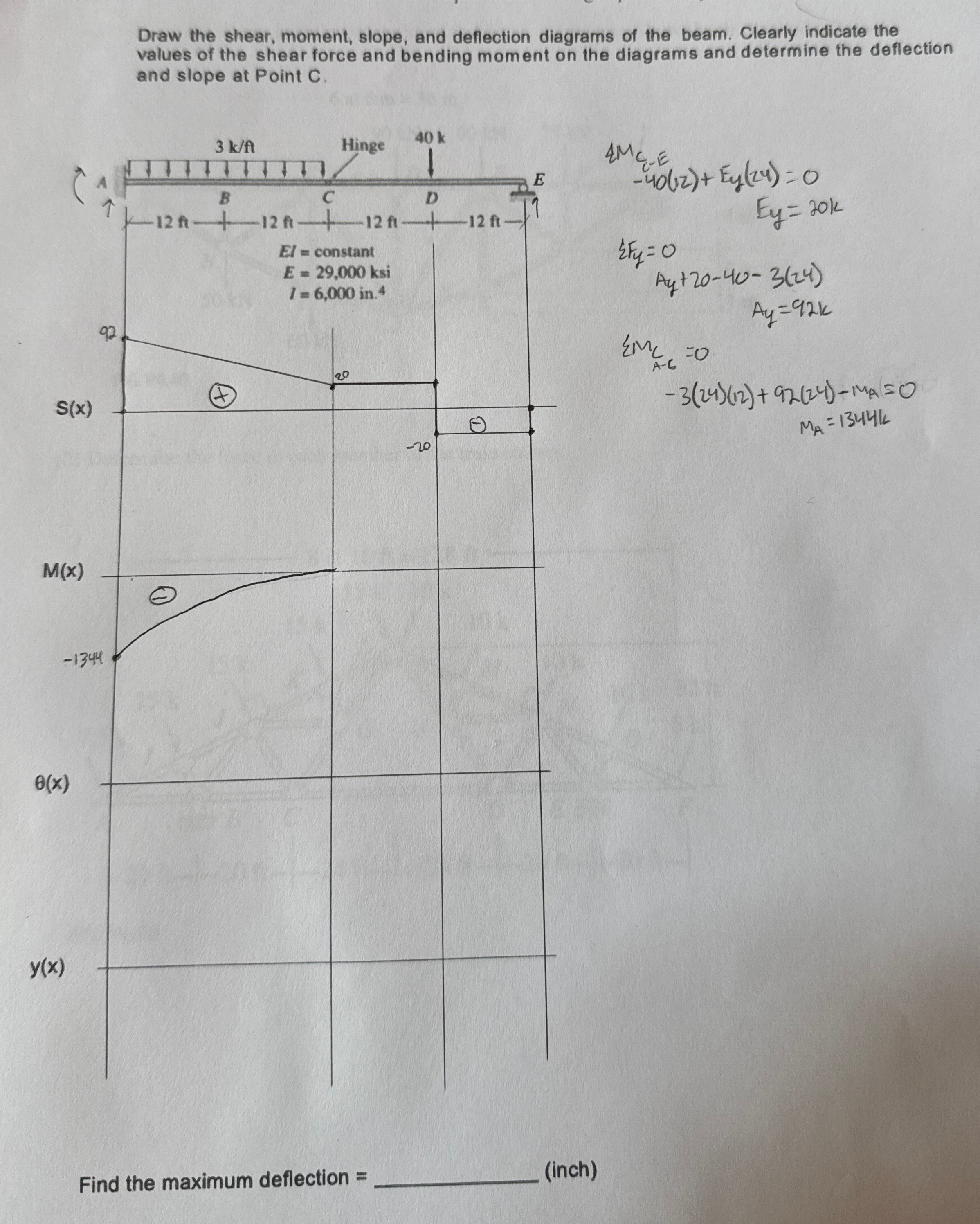 Draw the rotation and deflection diagrams and