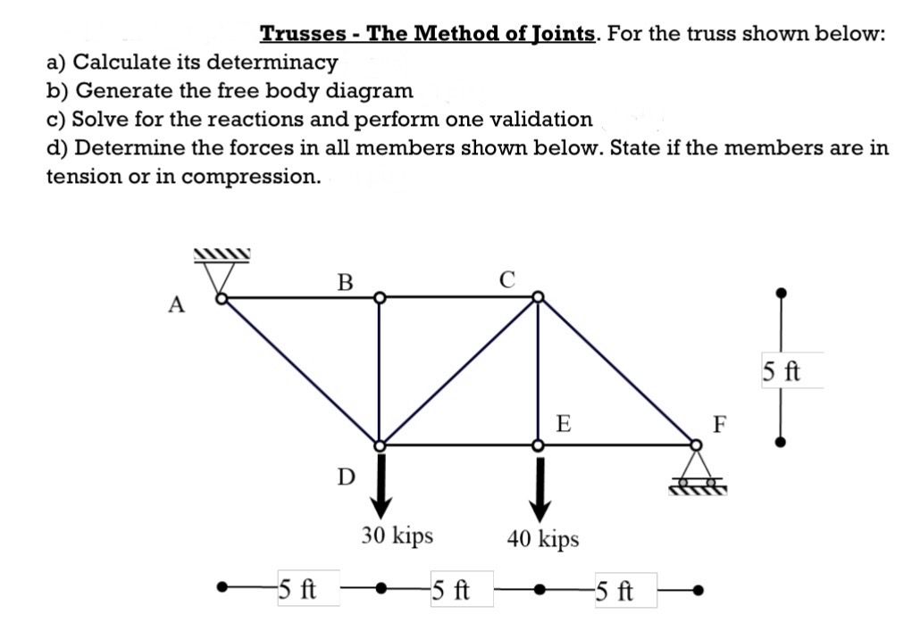 Trusses - The Method of Joints. For the truss