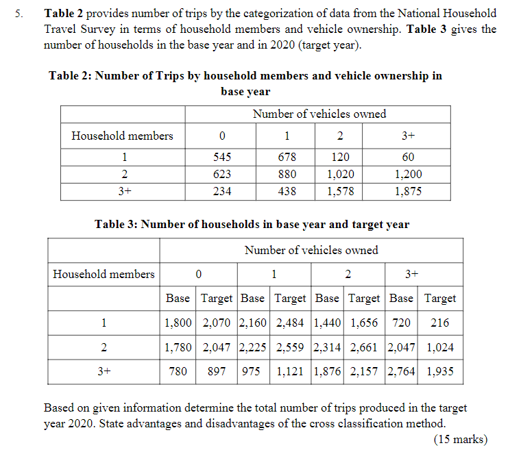 Table 2 provides number of trips by the