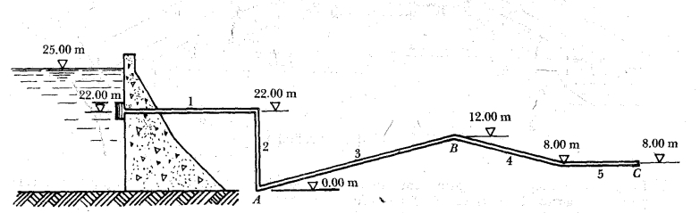In the intake structure shown, determine the flow