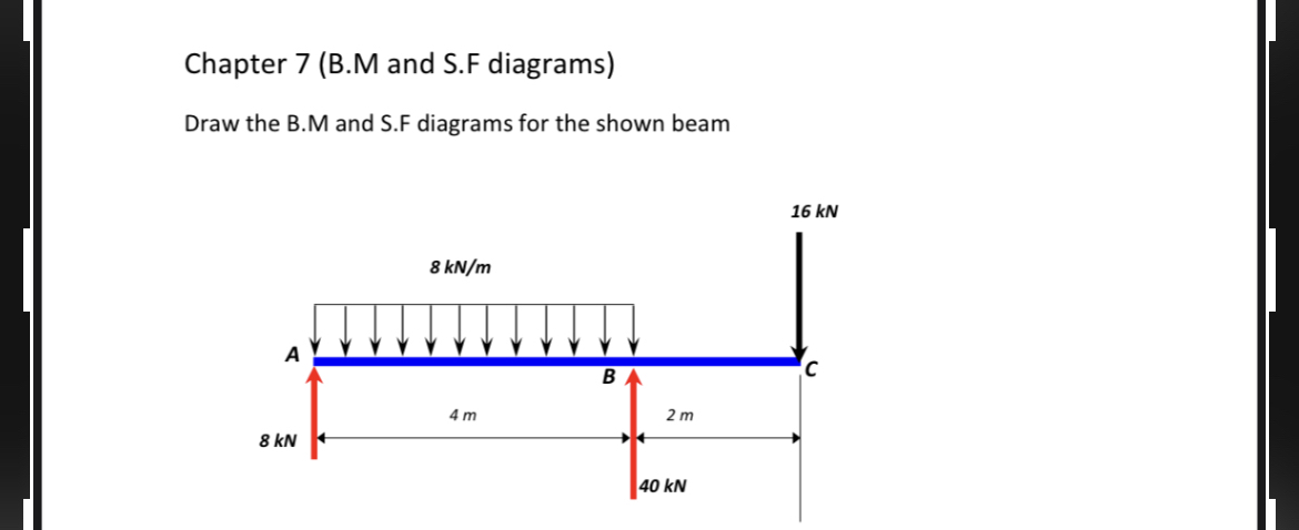 Chapter 7 ( B . M and S . F diagrams ) Draw the B