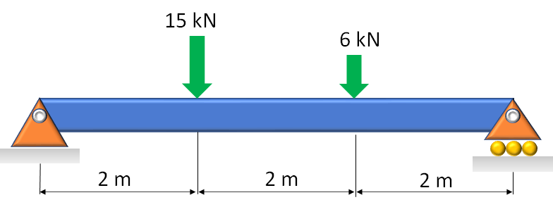Q 1 : Apply the equilibrium equations and