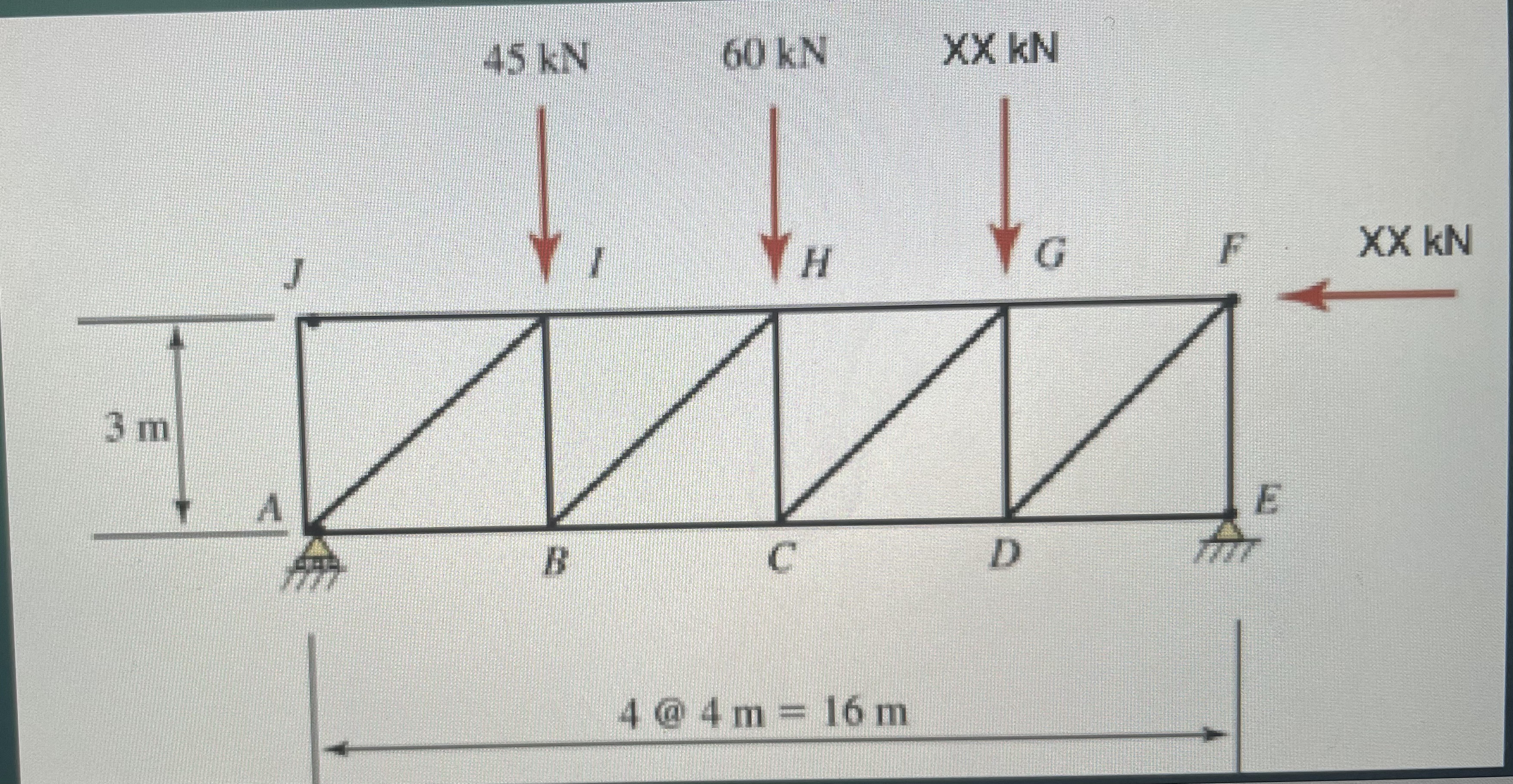Using the Method of Sections, determine the force