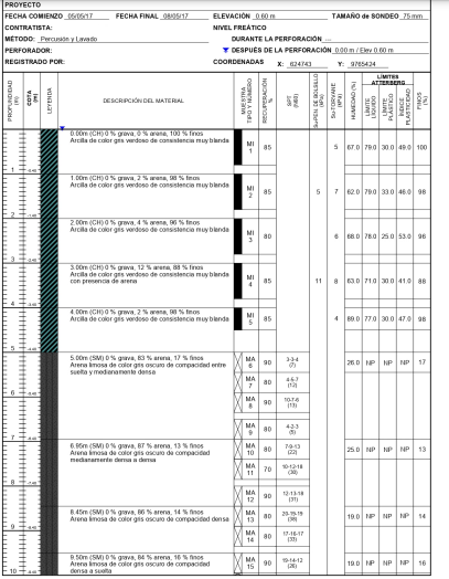 Considerando la estratigraf a de P - 1 3 ,