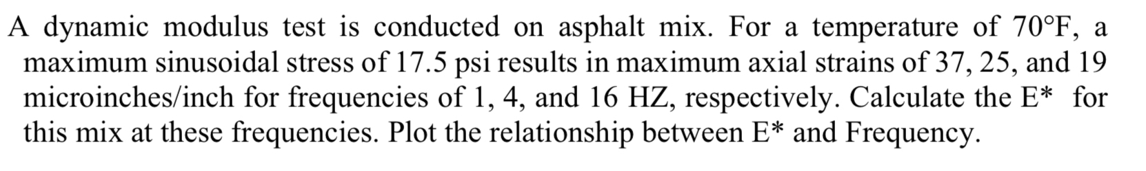 A dynamic modulus test is conducted on asphalt
