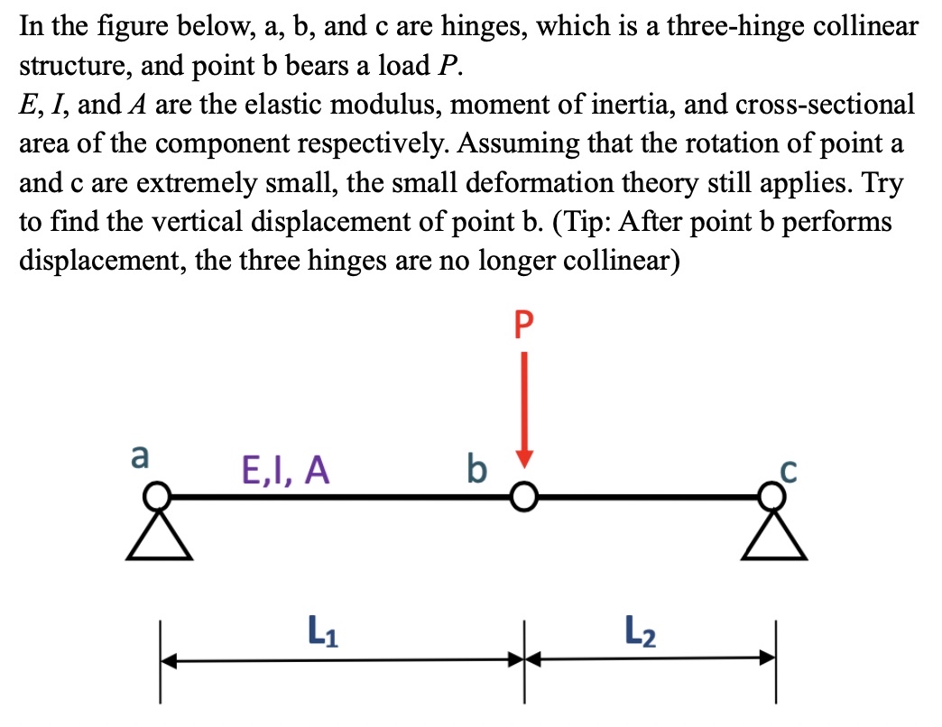 In the figure below, a , b , and c are hinges,