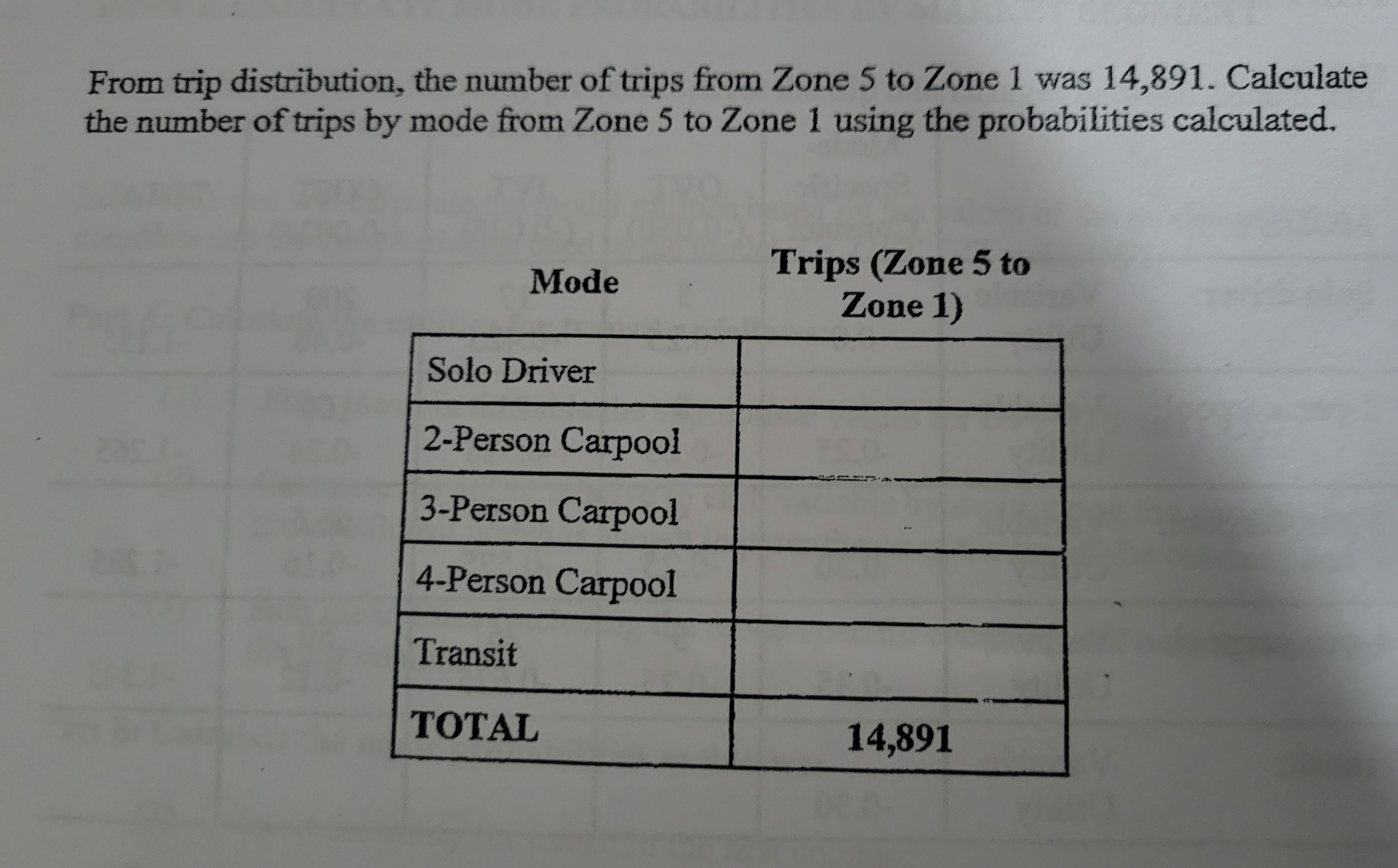 From trip distribution, the number of trips from