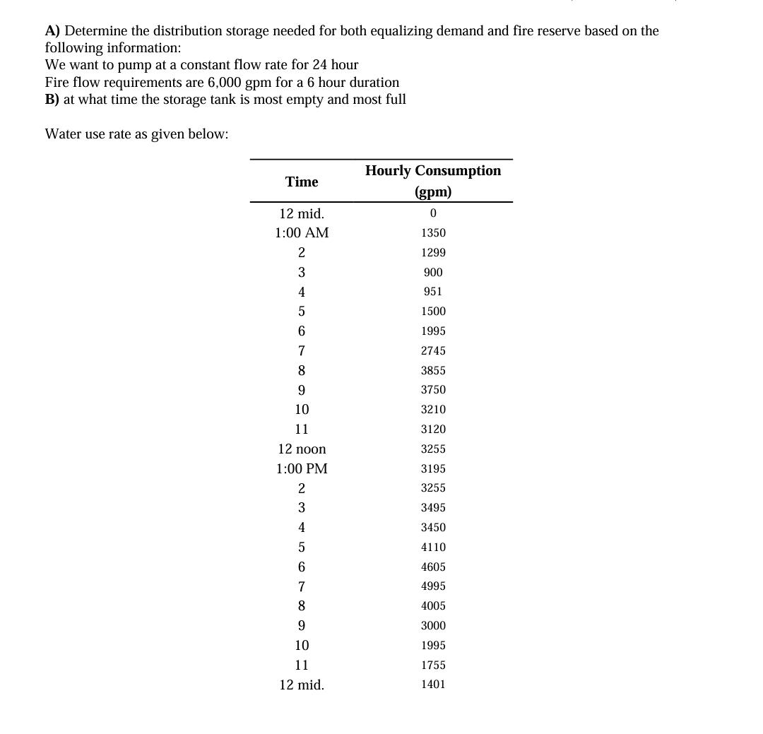 A ) Determine the distribution storage needed for
