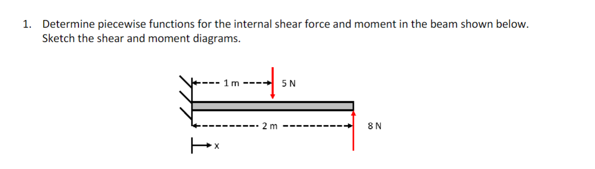 Determine piecewise functions for the internal