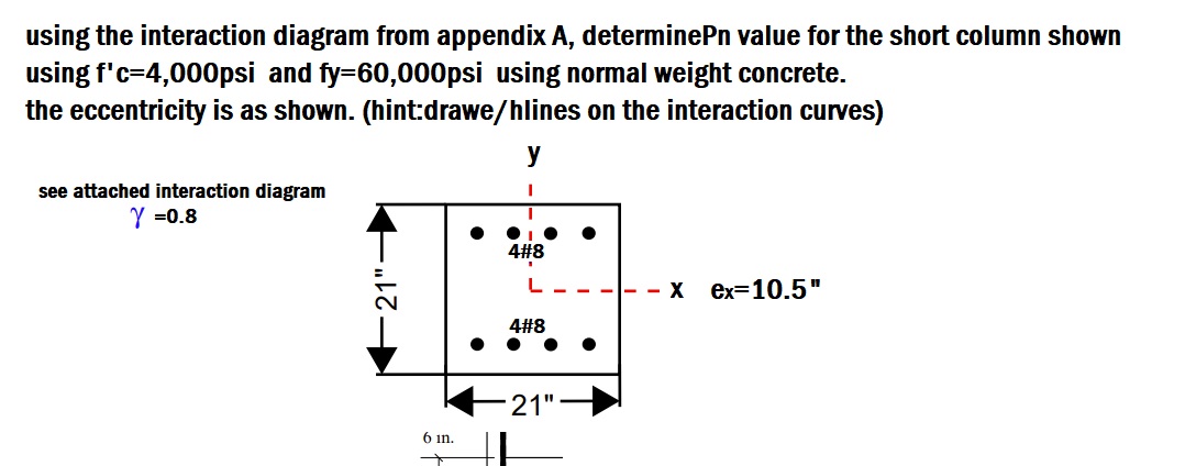 using the interaction diagram from appendix A ,