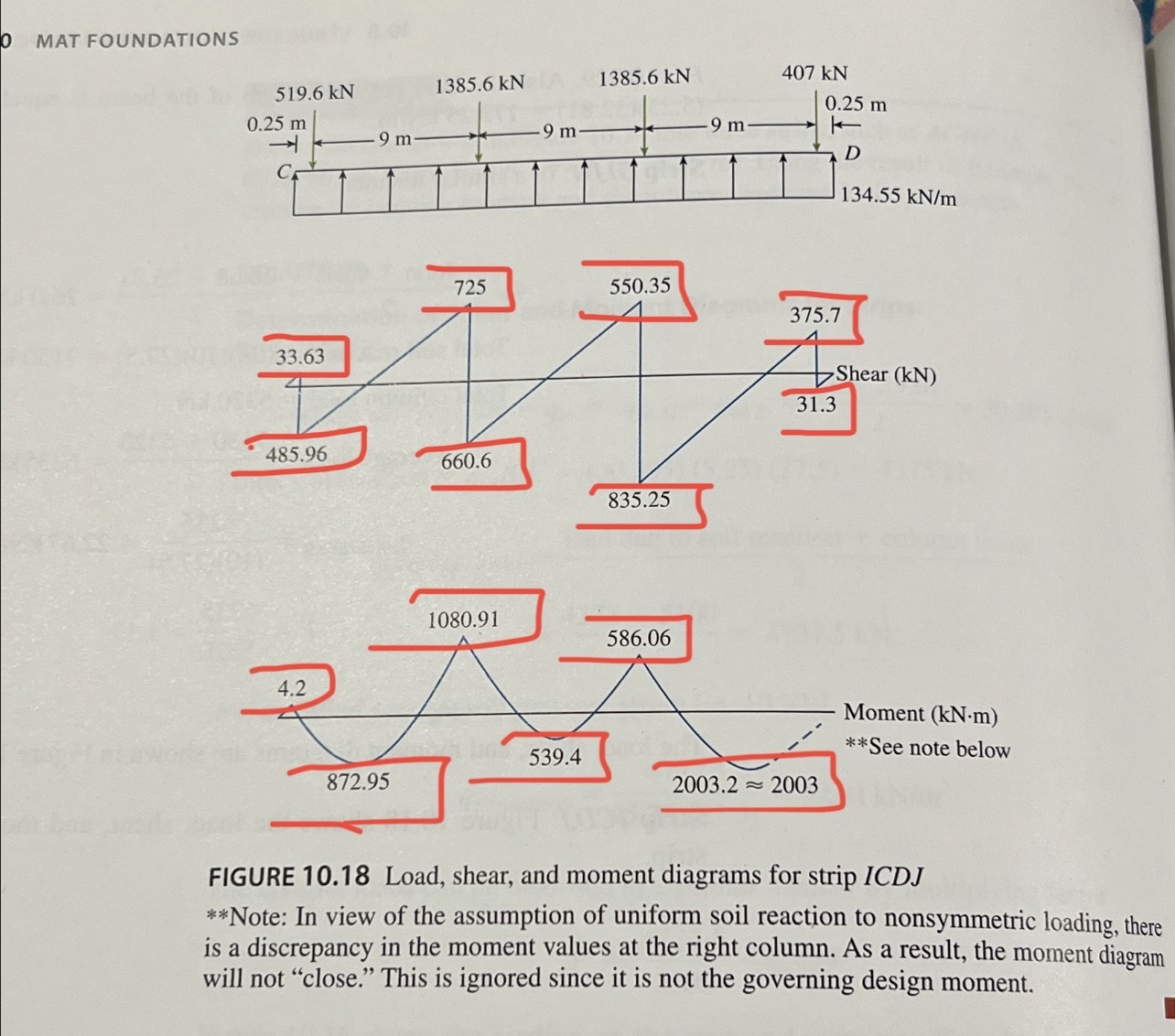Civil Engineering: Design of Foundation For the
