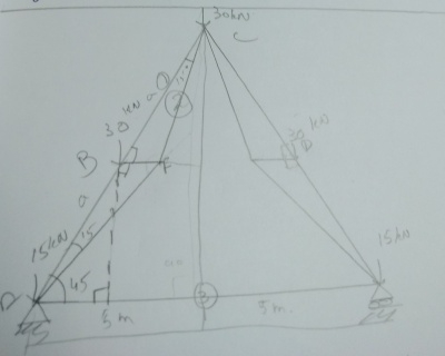 determine the members force shown in the figure 1