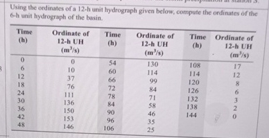 Using the ordinates of a 1 2 - h unit hydrograph
