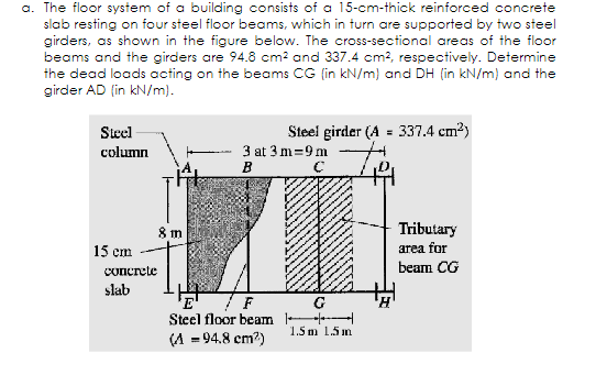 a . The floor system of a building consists of a