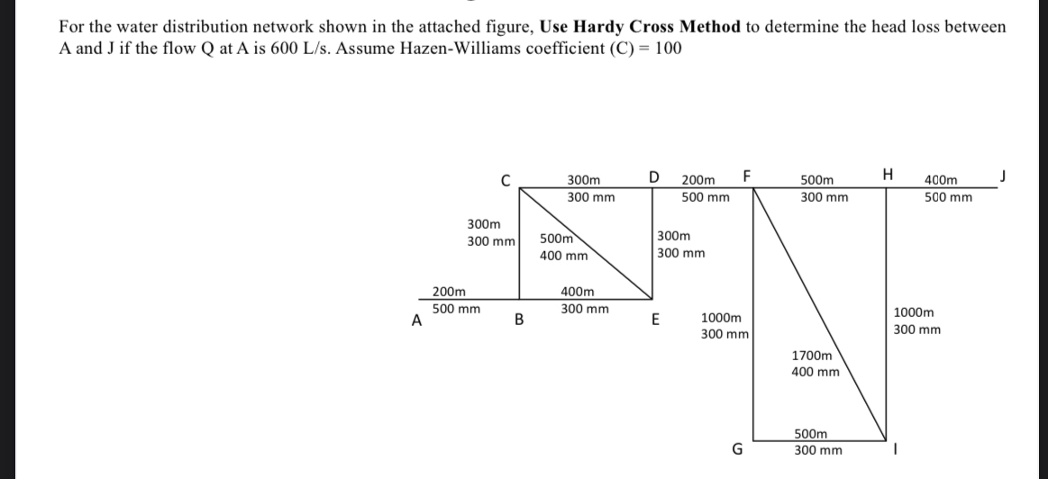 For the water distribution network shown in the