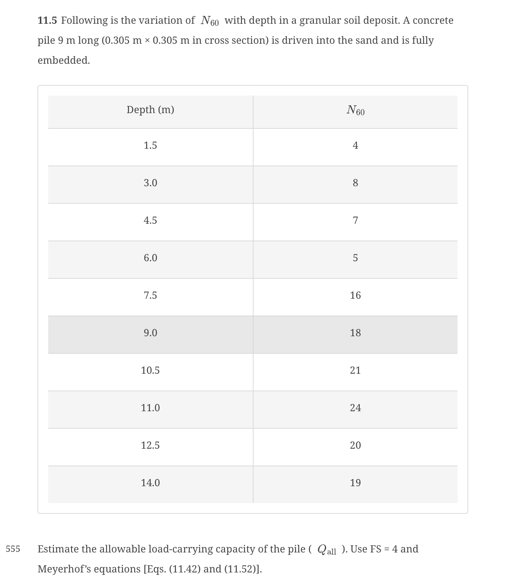 1 1 . 5 Following is the variation of N 6 0 with