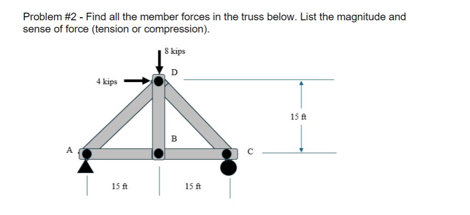Problem # 2 - Find all the member forces in the