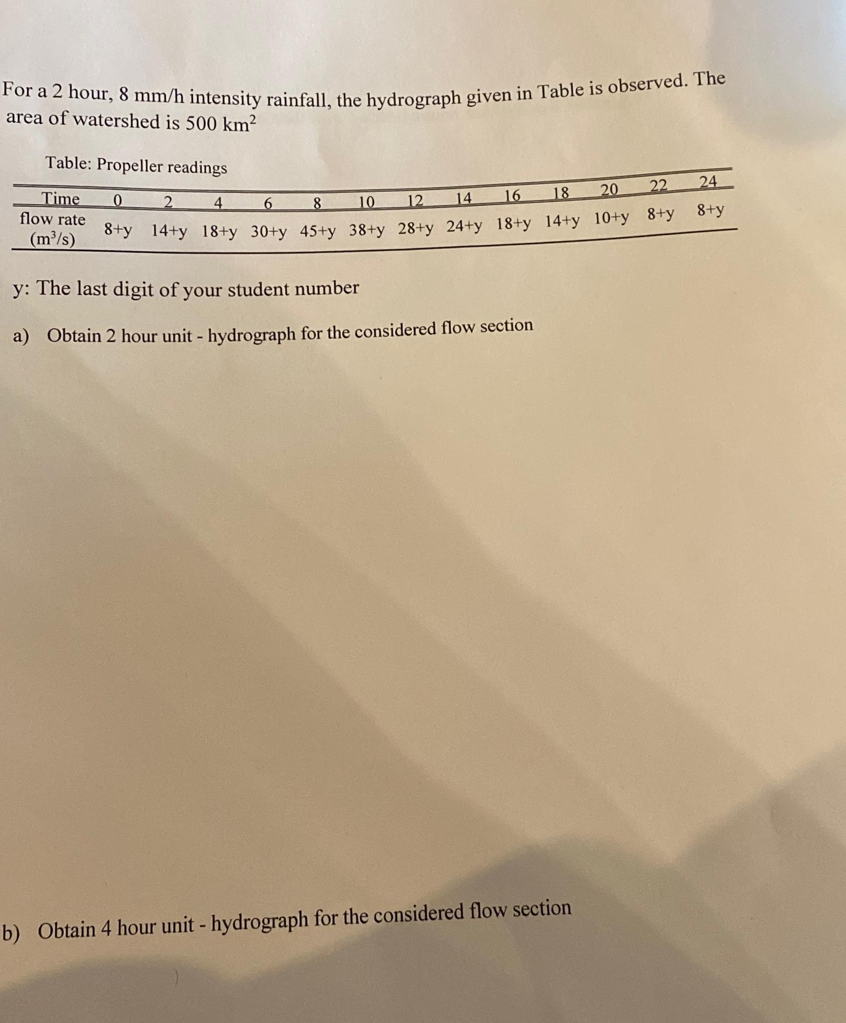 For a 2 hour, 8 m m h intensity rainfall, the