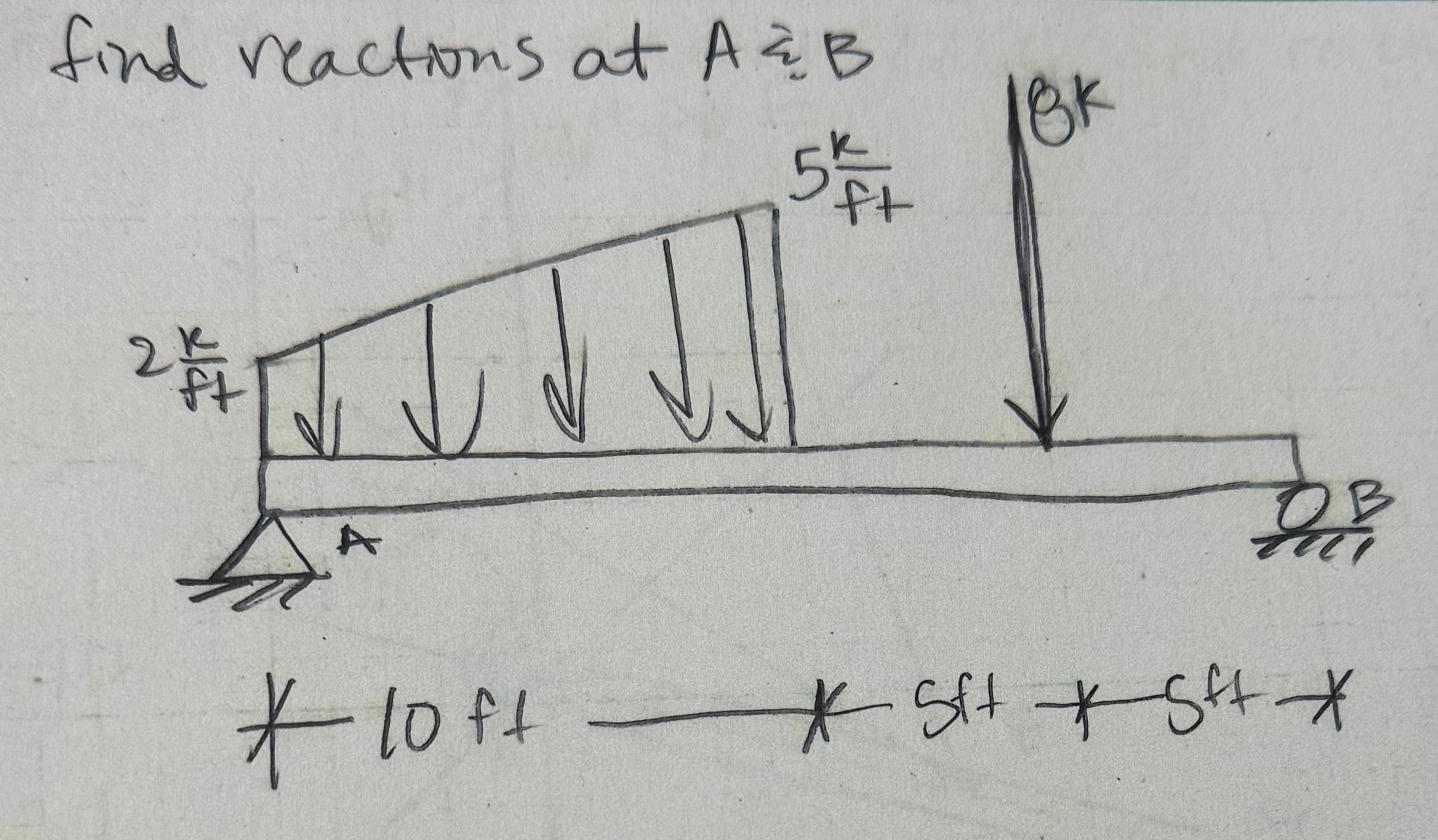 find reactions at A and B