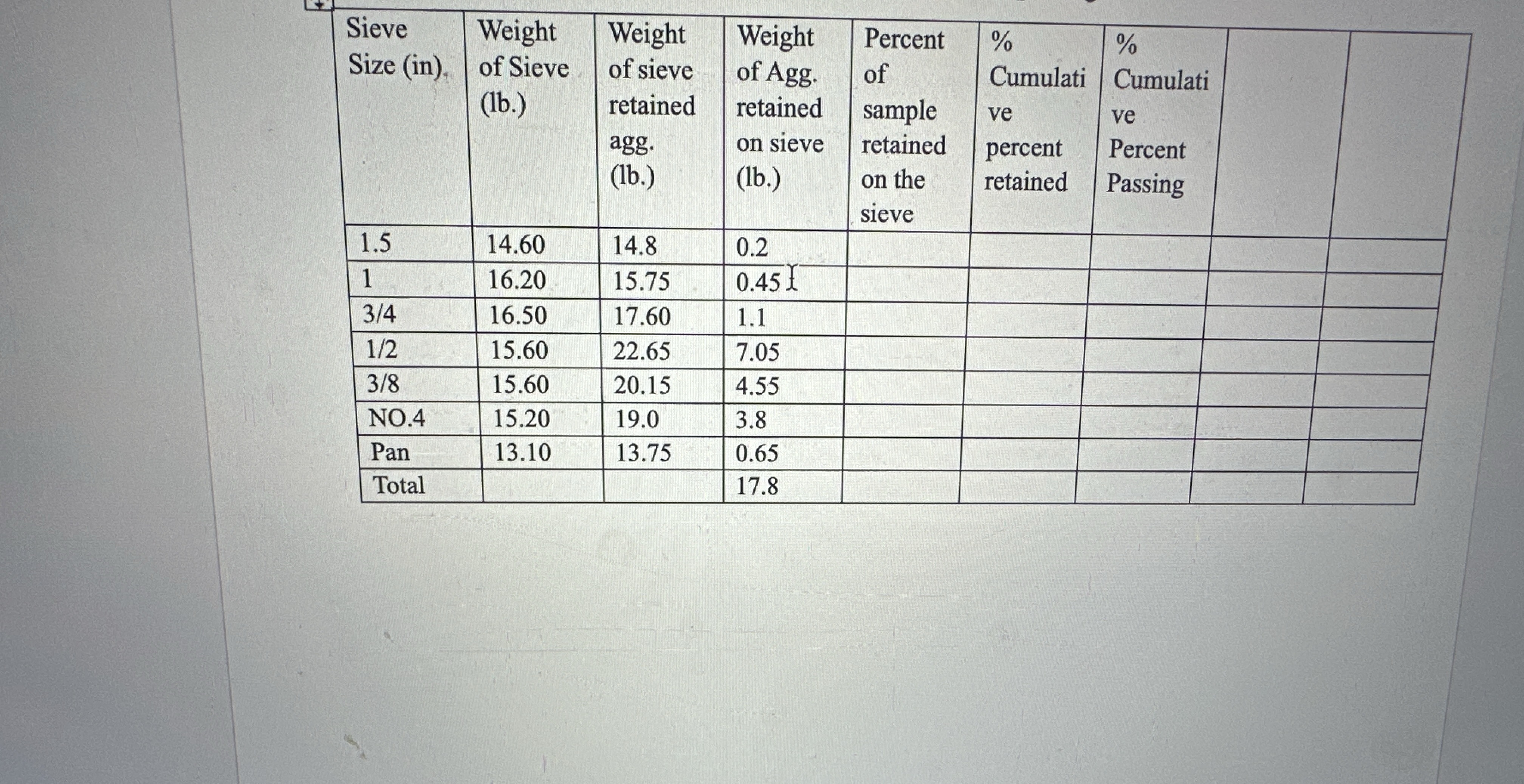 \ table [ [ \ table [ [ Sieve ] , [ Size ( in ) ]