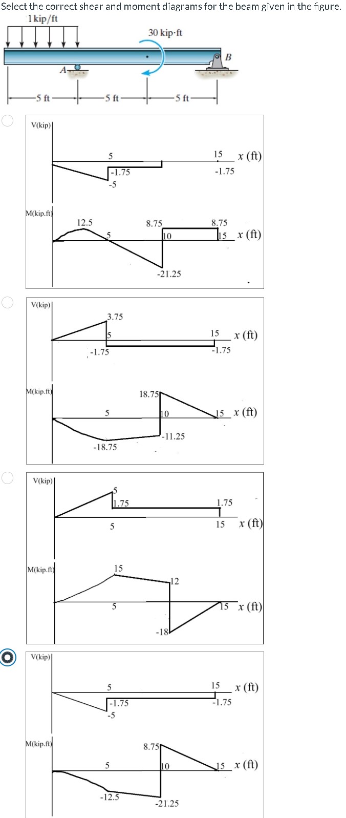 Select the correct shear and moment diagrams for