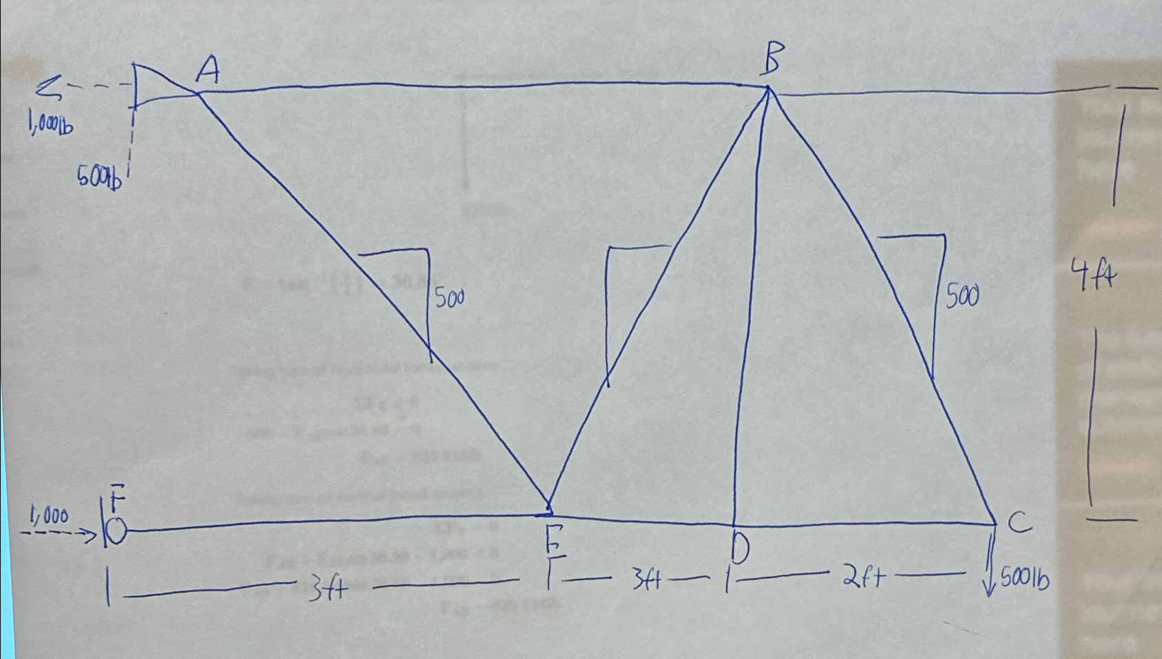 Given: Force system shown on the truss below