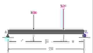 : Given the simply supported beam shown, where E