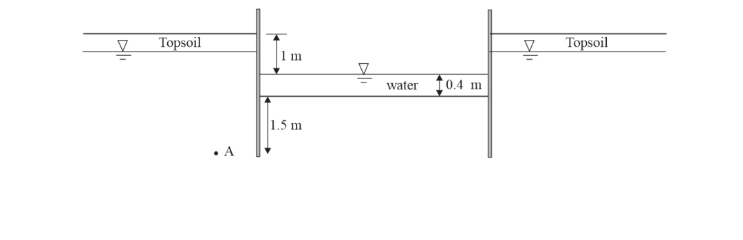 Draw flow net for this
