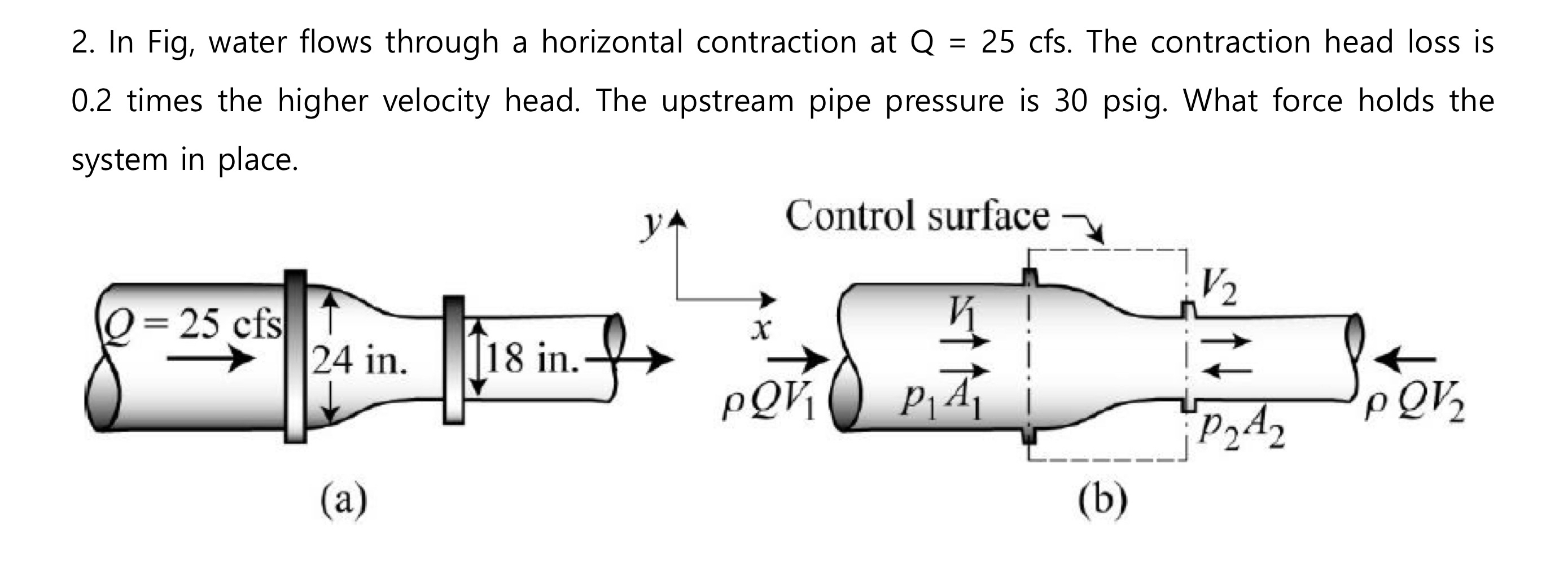 In Fig, water flows through a horizontal