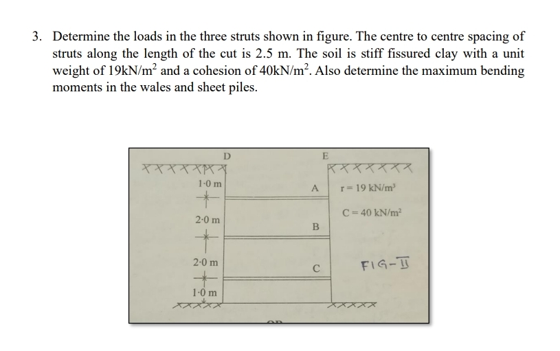 Determine the loads in the three struts shown in