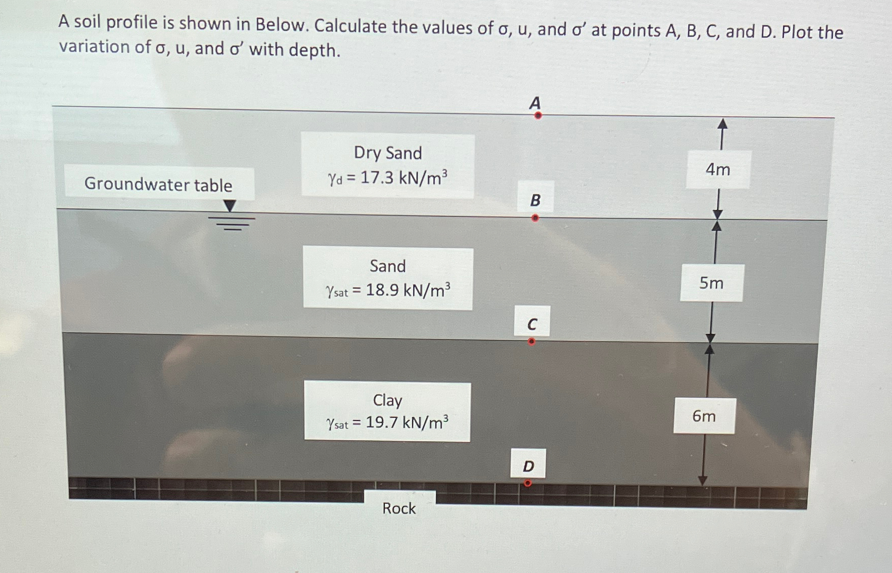 A soil profile is shown in Below. Calculate the