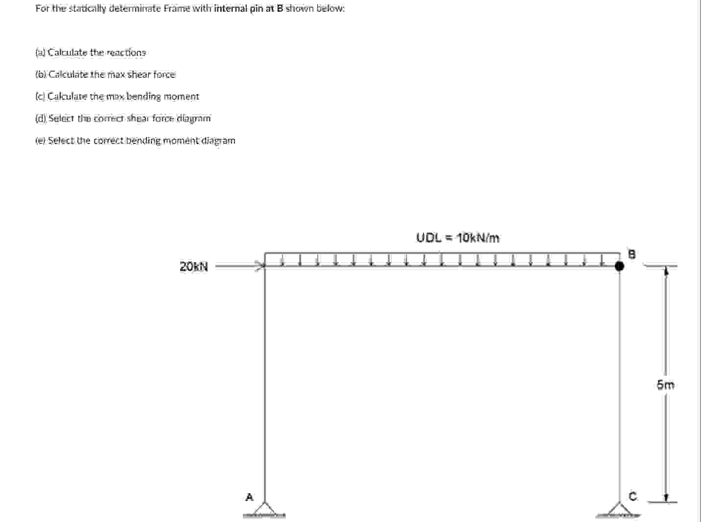 For the statically determinate Frame with