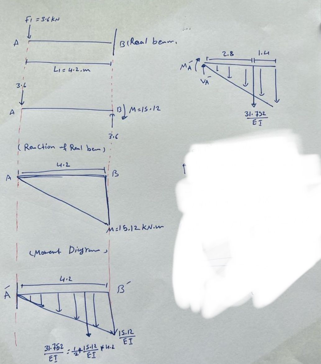 Pleasw draw these figures by computer so i can