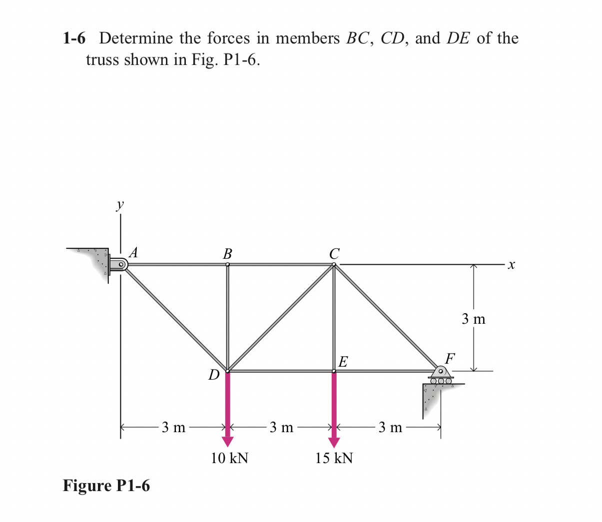 1 - 6 Determine the forces in members B C , C D ,