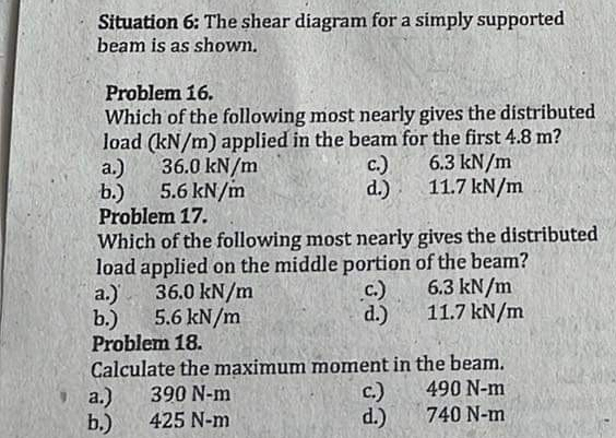Situation 6 : The shear diagram for a simply