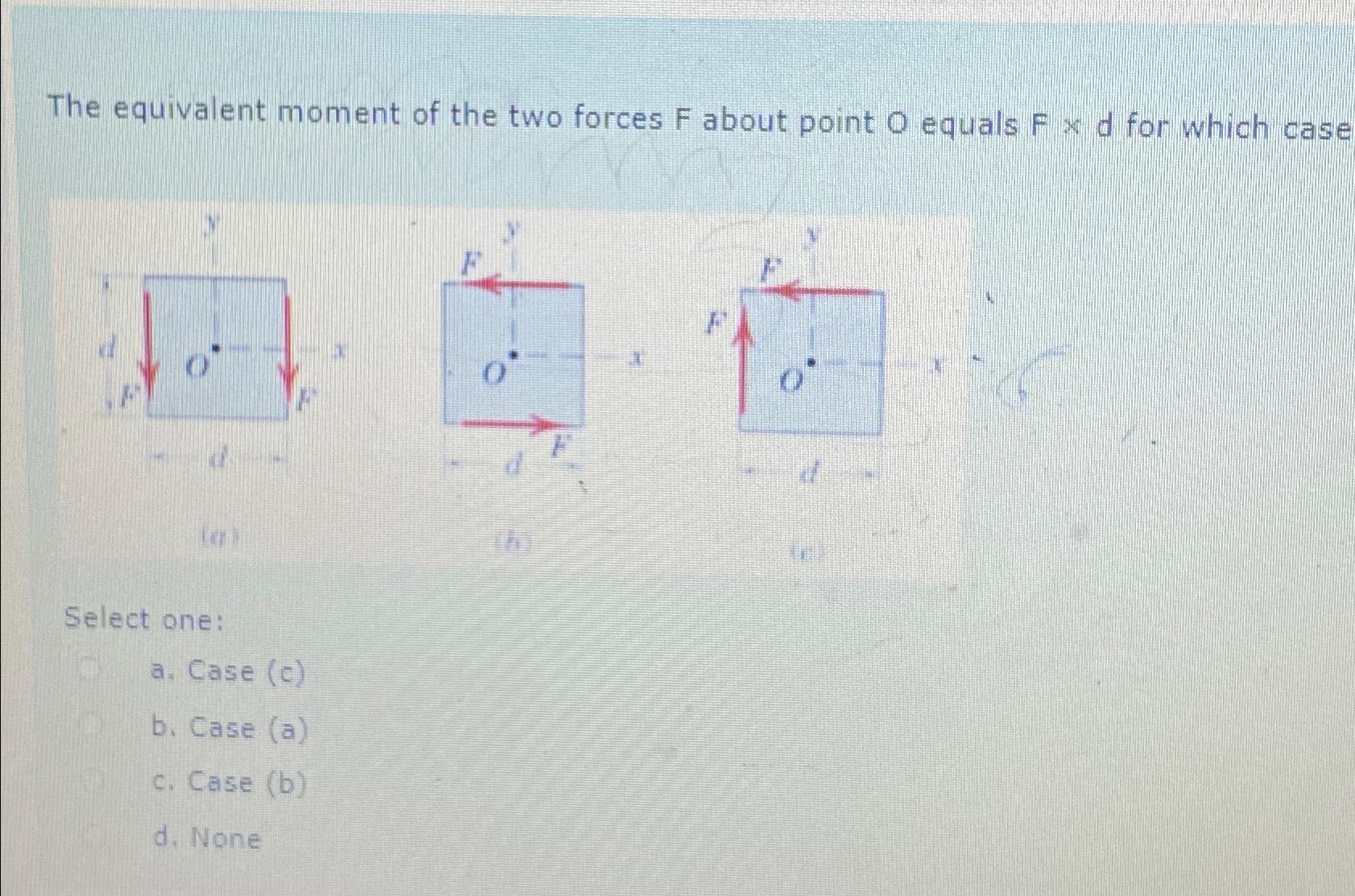 The equivalent moment of the two forces F about