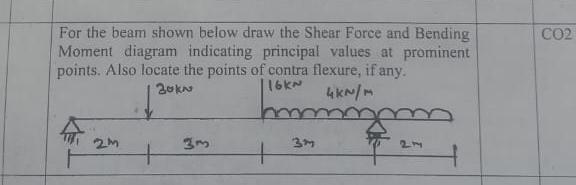 For the beam shown below draw the Shear Force and