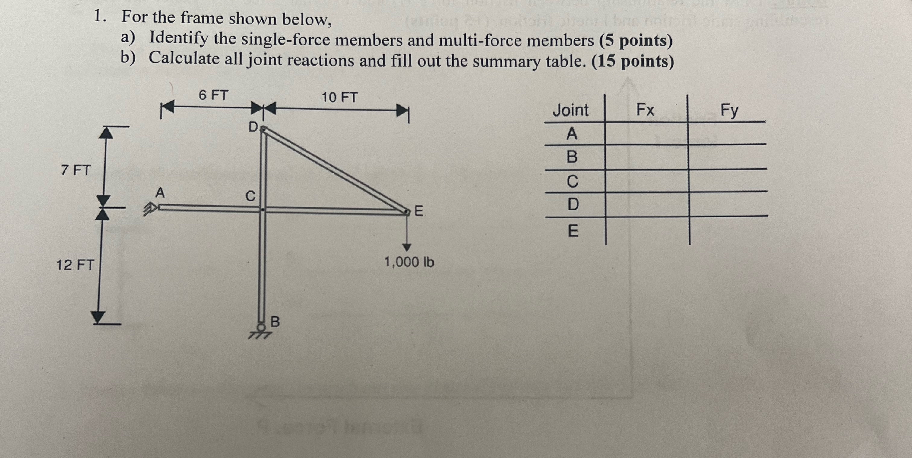 For the frame shown below, a ) Identify the
