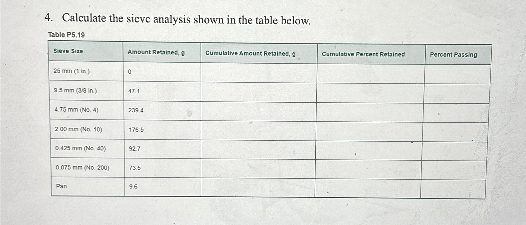 Calculate the sieve analysis shown in the table