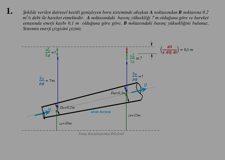 ekilde verilen dairesel kesitli geni leyen boru