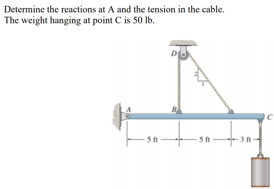 Determine the reactions at A and the tension in