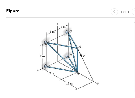 Consider the truss shown in ( Figure 1 ) .