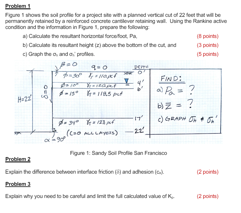 Figure 1 : Sandy Soil Profile San Francisco