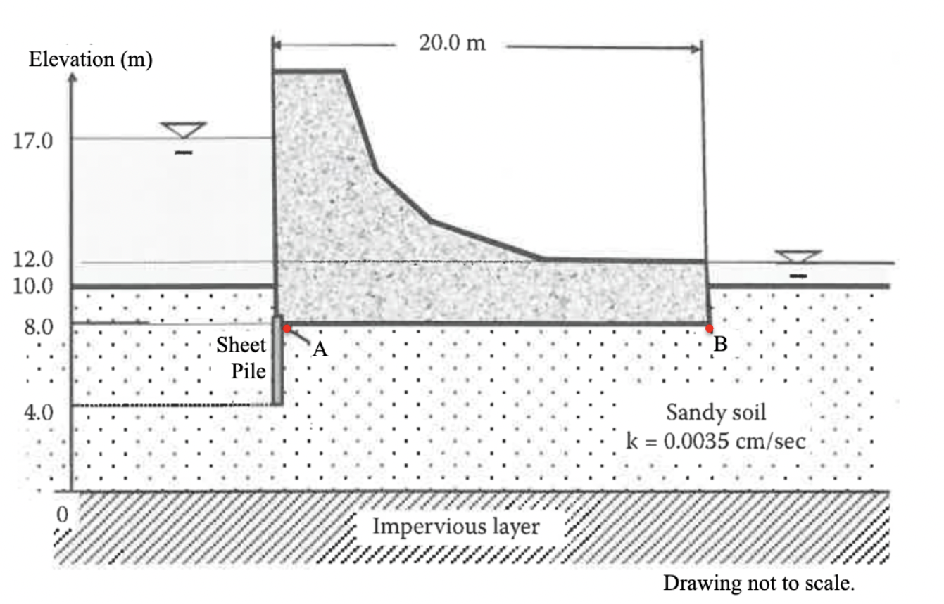 Problem 7 For the same dam and same soil