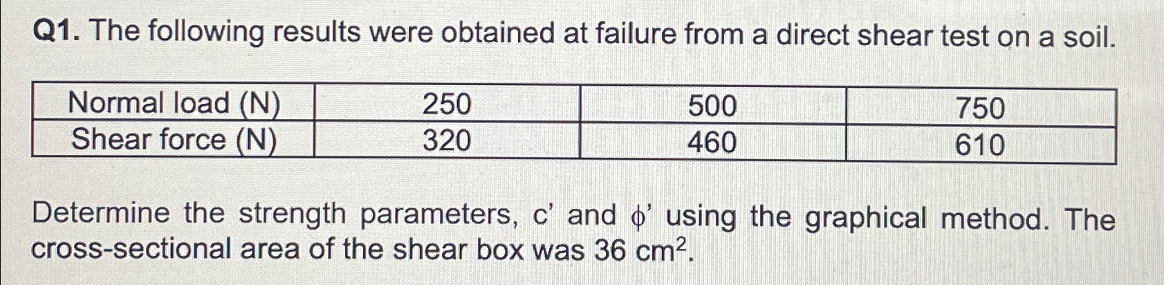 Q 1 . The following results were obtained at