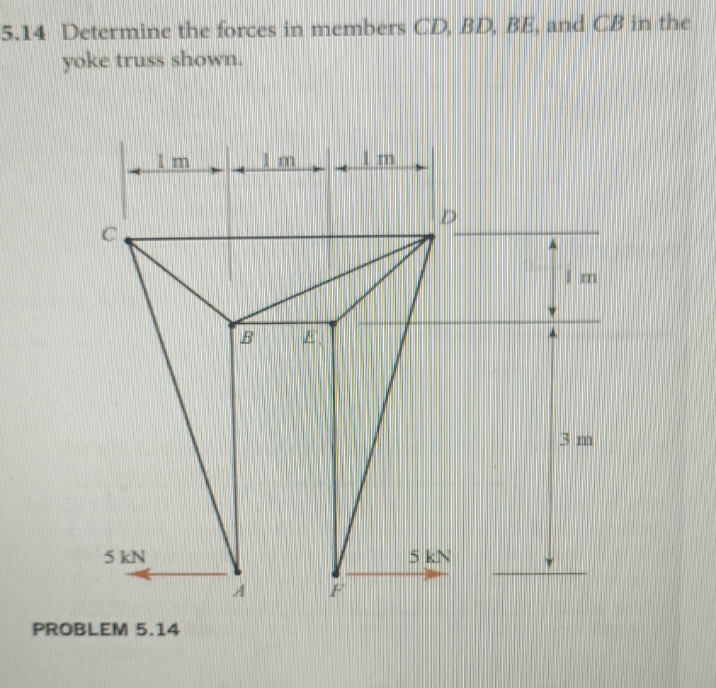 5 . 1 4 Determine the forces in members C D , B D