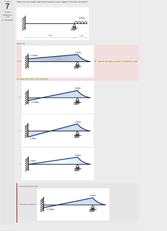 Solve the bending moment